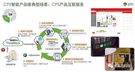 智能制造關(guān)鍵軟件之三 CPS萬物互聯(lián)互通系統(tǒng)——驅(qū)動未來制造的應(yīng)用軟件服務(wù)